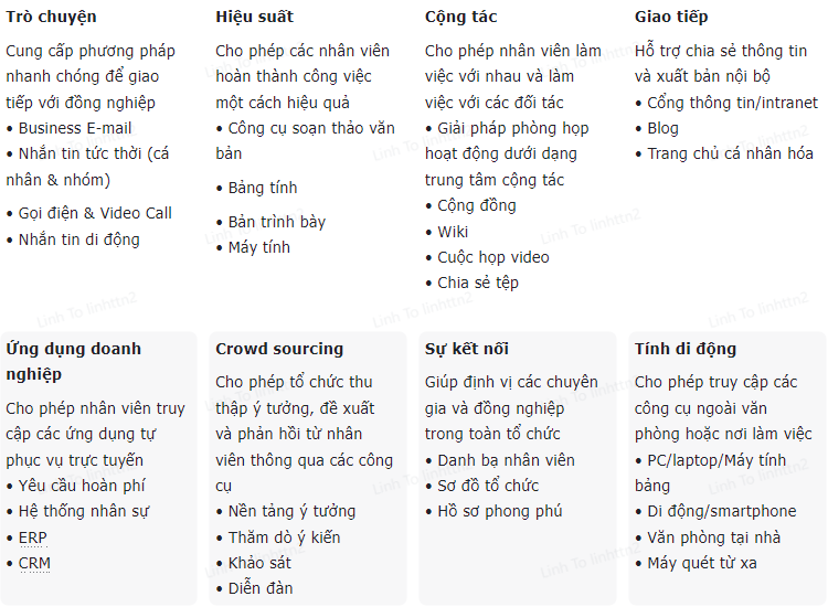 8 danh mục trong hộp công cụ của không gian làm việc số